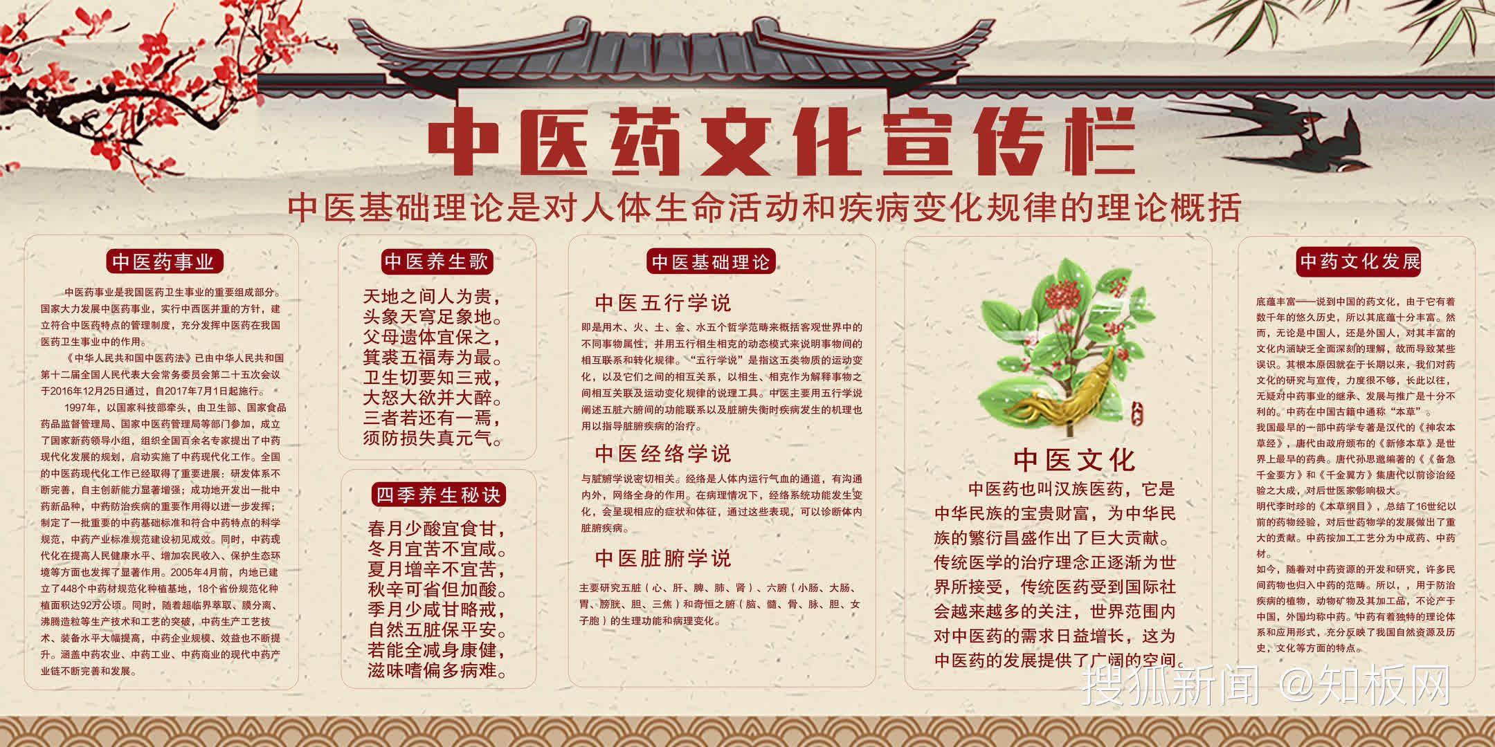 中医药知识文化宣传栏橱窗展板-第1张图片-天天中医网