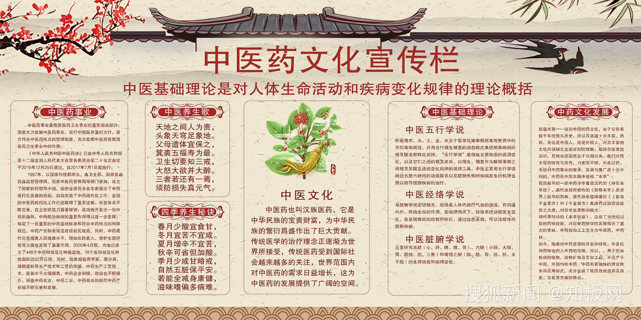中医药知识文化宣传栏橱窗展板-第2张图片-天天中医网